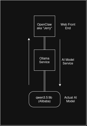 local AI